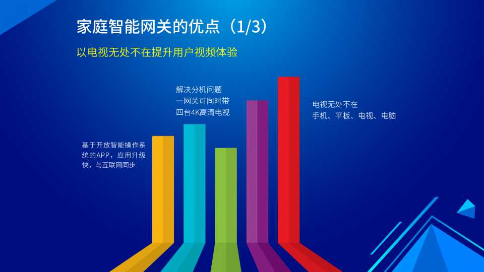 以智能网关为核心 杨力首度揭秘广东广电网络终端战略与广电电视终端生产新路径