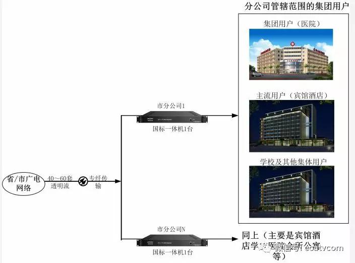 中国广电网络用户增长的最后一搏 终端产品的破局之战