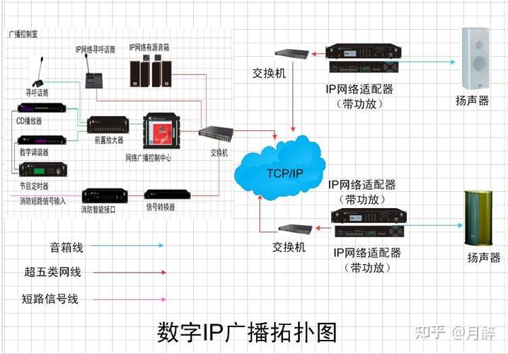 广电网络机房设备引起的个别终端故障排查与终端产品生产质量管控