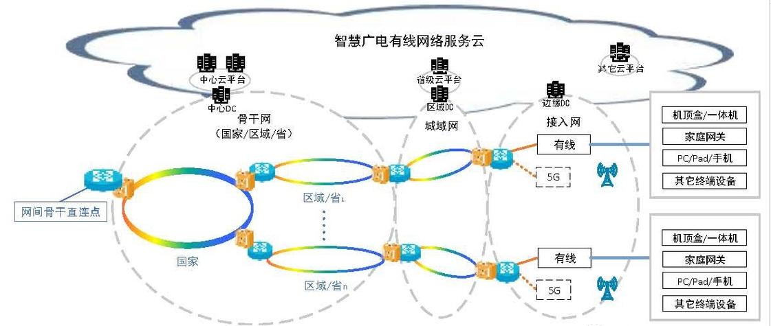 广电总局印发《有线电视网络升级改造技术指导意见》 推动广电网络电视终端产品升级