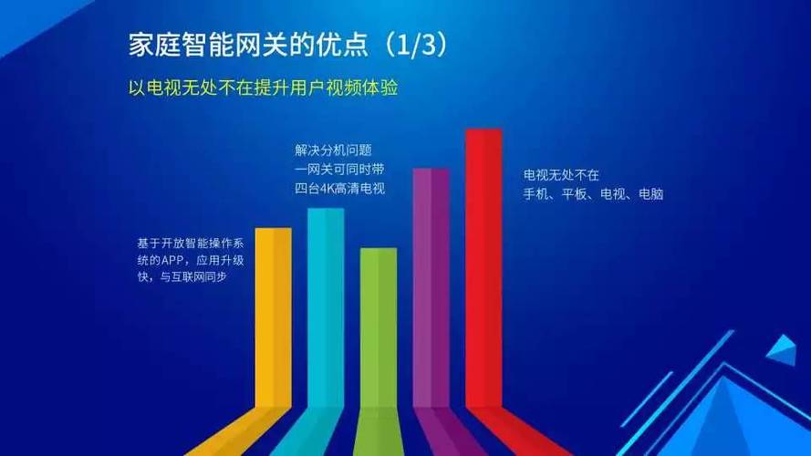 杨力 以智能网关为核心，广东广电网络终端战略揭秘！