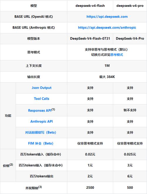 DeepSeek宣布计划大幅涨价 AI服务商业化拐点已至？